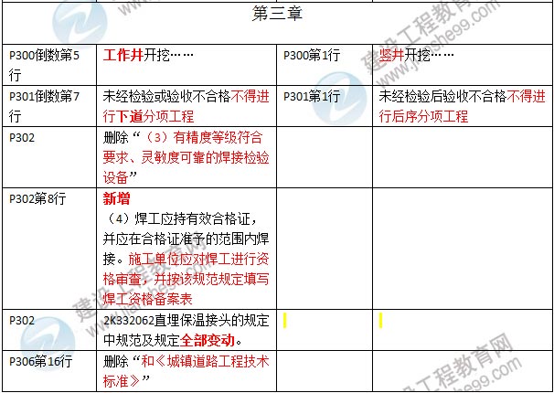 2016年二級(jí)建造師《市政公用工程管理與實(shí)務(wù)》新舊教材對(duì)比
