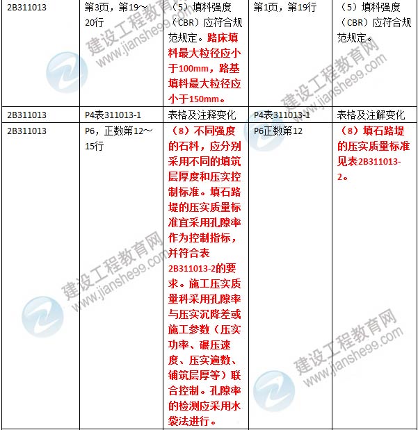 2016年二級建造師《公路工程管理與實務(wù)》新舊教材對比