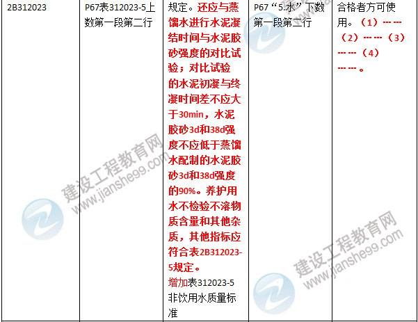 2016年二級建造師《公路工程管理與實務(wù)》新舊教材對比