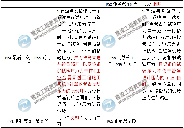 2016年二級(jí)建造師《機(jī)電工程管理與實(shí)務(wù)》新舊教材對(duì)比