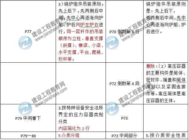 2016年二級建造師《機(jī)電工程管理與實務(wù)》新舊教材對比