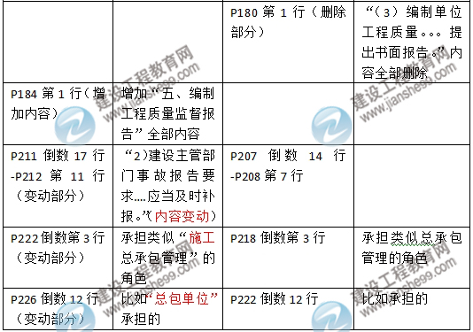 2016年二級建造師《建設(shè)工程施工管理》新舊教材對比
