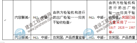 2016年監(jiān)理工程師《建設(shè)工程質(zhì)量控制》新舊教材對(duì)比