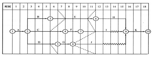 2016一建《項目管理》每日一練：進度計劃調(diào)整（3.11）