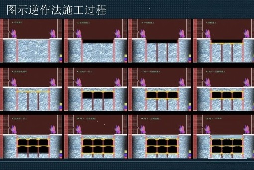 一級建造師考試復(fù)習(xí)重點：逆作法施工技術(shù)的原理