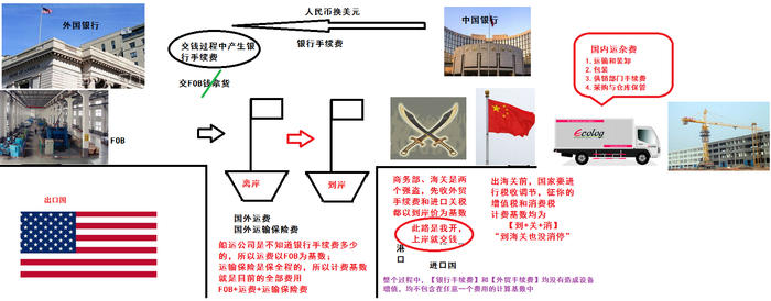 一級建造師考試復(fù)習重點：進口設(shè)備購置費組成