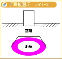 2016造價(jià)工程師《土建計(jì)量》知識(shí)點(diǎn)：巖體的特征