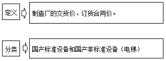 造價工程師《工程計價》知識點：國產(chǎn)設(shè)備原價的構(gòu)成及計算
