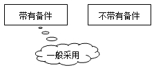 2016造價(jià)工程師《工程計(jì)價(jià)》知識(shí)點(diǎn)：國產(chǎn)標(biāo)準(zhǔn)設(shè)備原價(jià)