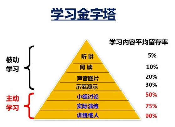 如何通過(guò)一建考試——書(shū)山有路勤為徑