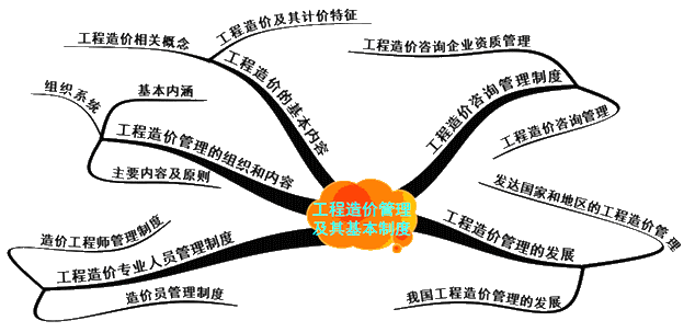 第一章知識(shí)框架