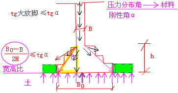 剛性基礎手寫板圖示