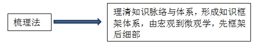 百步穿楊、直擊要害，王竹梅帶您笑傲“法”壇