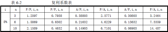 2016年咨詢工程師《現(xiàn)代咨詢方法與實務》試題解析（案例六）