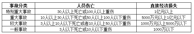 2016年二建《建設工程法規(guī)及相關知識》數(shù)字考點總結第六章