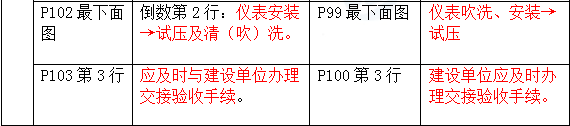 2016年一級建造師《機電工程管理與實務(wù)》新舊教材對比