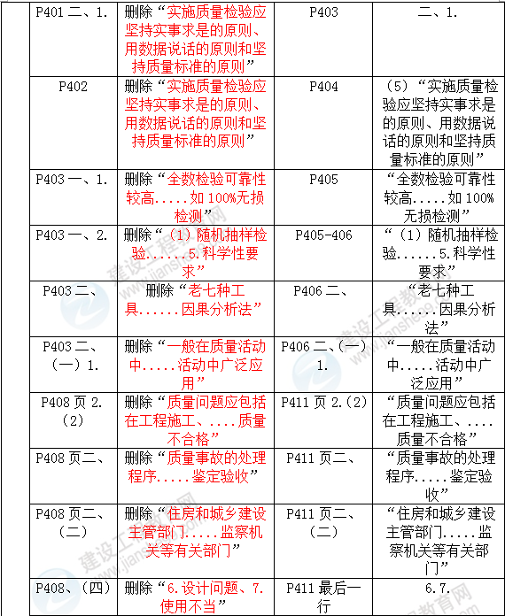 2016年一級建造師《機電工程管理與實務》新舊教材對比