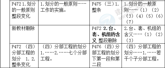 2016年一級建造師《機電工程管理與實務》新舊教材對比