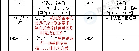 2016年一級建造師《機電工程管理與實務》新舊教材對比