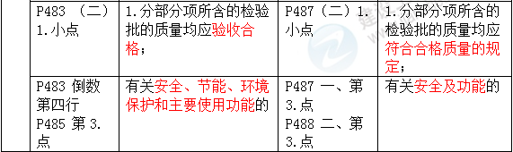 2016年一級建造師《機電工程管理與實務》新舊教材對比