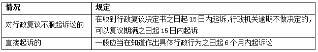 2016年二建《建設(shè)工程法規(guī)及相關(guān)知識》數(shù)字考點(diǎn)總結(jié)第八章