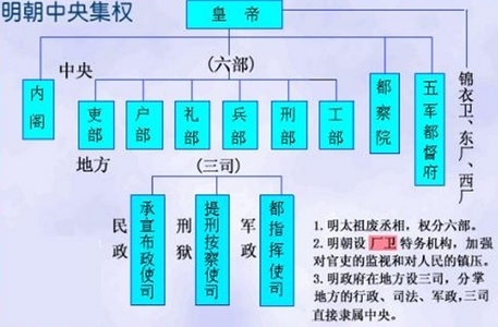 一級建造師考試《項目管理》復習重點：“組織論”