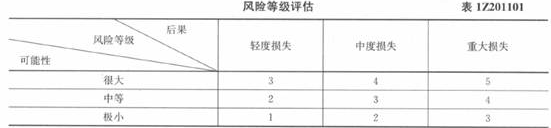 2016一建《項(xiàng)目管理》每日一練：項(xiàng)目的風(fēng)險(xiǎn)類型（5.24）