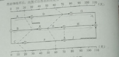 2016監(jiān)理質(zhì)量、投資、進(jìn)度控制試題及答案（106-126）