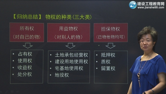 2016一建王竹梅《建設(shè)工程法規(guī)及相關(guān)知識》習題班課程開通