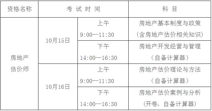 考試時間、科目