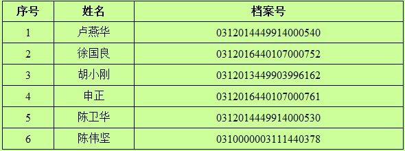 韶關市2016咨詢工程師考試考后復核收表的通知