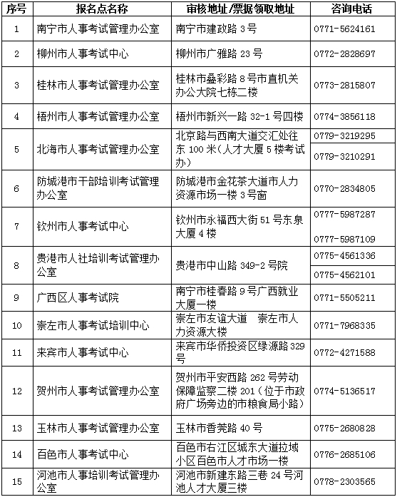 審核地址