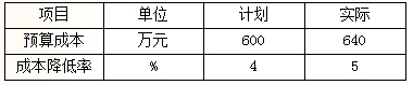 2016一建《項(xiàng)目管理》每日一練：施工成本分析（9.8）