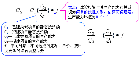 工程計(jì)價(jià)必背公式，新鮮出爐?。?！