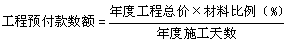 工程計(jì)價(jià)必背公式，新鮮出爐?。?！