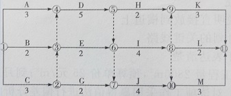 2017二建施工管理每日一練:雙代號網(wǎng)絡(luò)計劃(10.14)