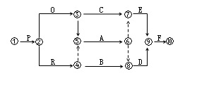 2017二建施工管理每日一練：雙代號網(wǎng)絡計劃（10.20）