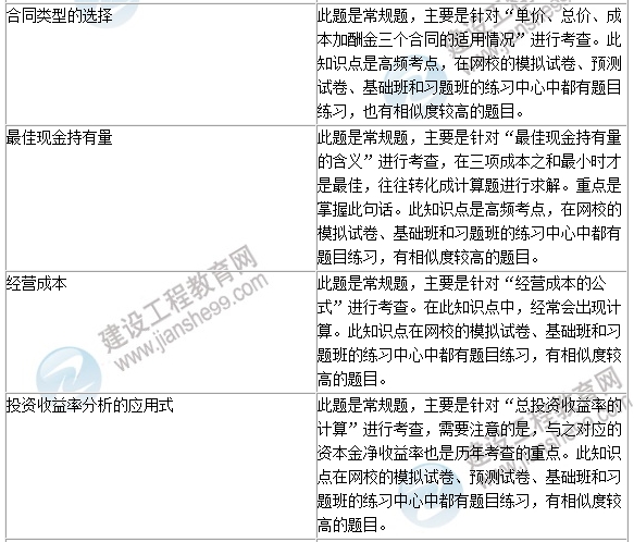 2016年一級建造師《建設(shè)工程經(jīng)濟(jì)》試題點(diǎn)評