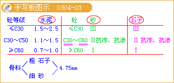 2017年造價《土建計量》：有害雜質含量