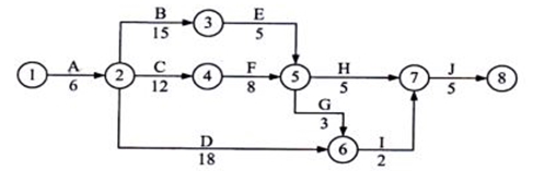 61.某雙代號網(wǎng)絡(luò)計(jì)劃中，工作A有兩項(xiàng)緊后工作B和C，工作B和工作C的最早開始時(shí)間分別為第13天和第15天，最遲開始時(shí)間分別為第19天和第21天；工作A與工作B和工作C的間隔時(shí)間分別為0天和2天。如果工作A實(shí)際進(jìn)度拖延7天，則（?。? width=