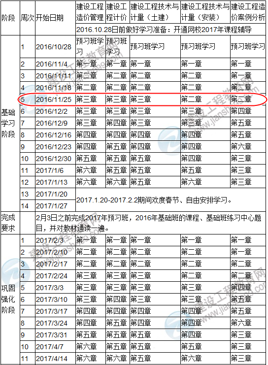 點(diǎn)擊查看你的2017造價(jià)工程師復(fù)習(xí)進(jìn)度是否完成？