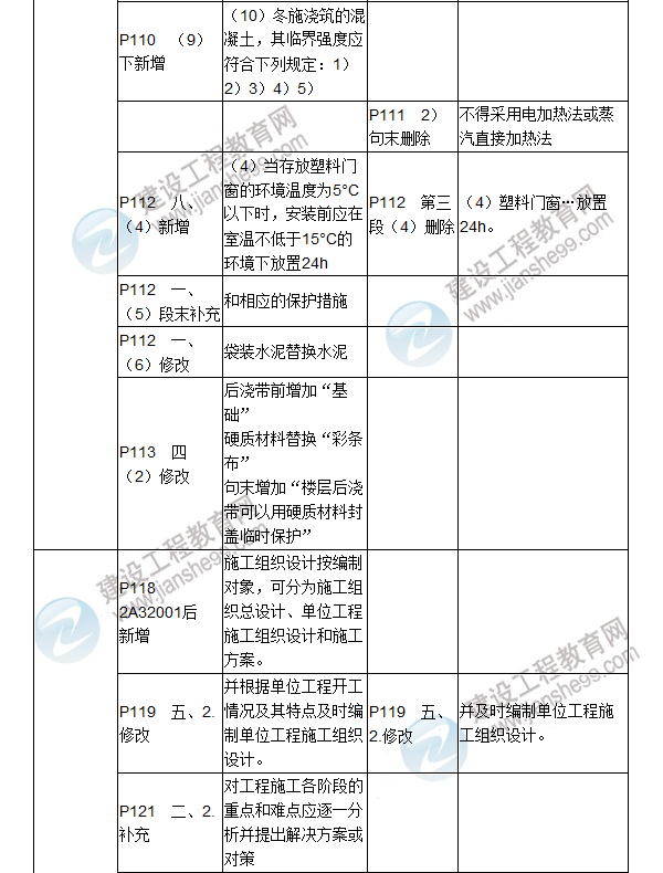 2017年二級建造師《建筑工程管理與實(shí)務(wù)》新舊教材對比（二）