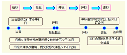 跟著達(dá)江老師這樣學(xué)習(xí)法規(guī)，輕松過(guò)關(guān)！