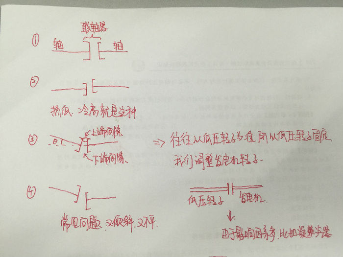 圖解告訴你二建機電設(shè)備安裝偏差方向的控制 網(wǎng)校老師就是貼心