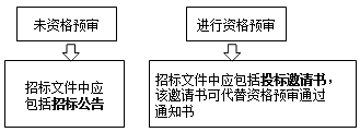 2017造價(jià)工程師考試工程計(jì)價(jià)考點(diǎn)預(yù)習(xí):招標(biāo)公告