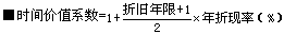 2017造價工程師考試工程計價考點預習：折舊費的組成及確定