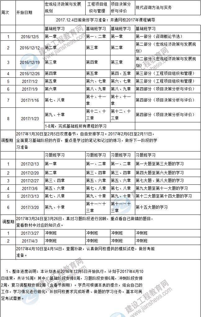 復(fù)習(xí)計劃在手,2017年咨詢工程師考試不再愁！