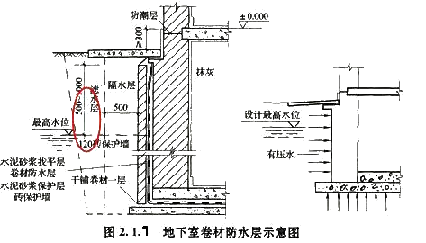 2017造價(jià)工程師考試土建計(jì)量知識(shí)點(diǎn)預(yù)習(xí)：地下室防水