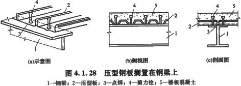 2017造價工程師考試土建計量知識點預(yù)習：壓型金屬板施工
