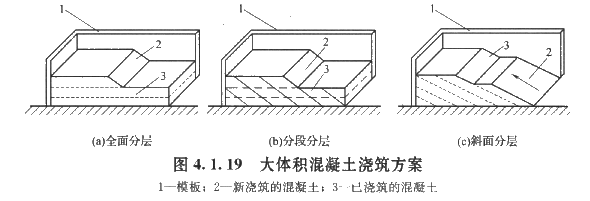 2017造價(jià)工程師考試土建計(jì)量知識點(diǎn)預(yù)習(xí)：混凝土澆筑方法